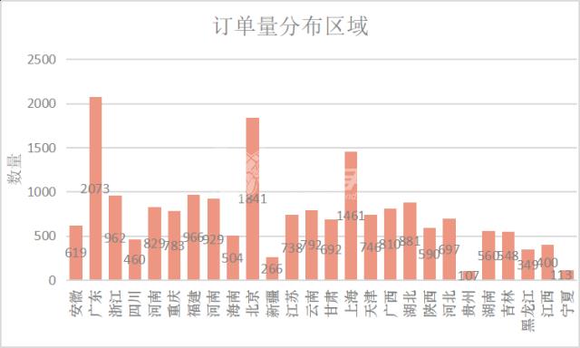 左右手家具安裝平臺(tái)沒有訂單？如何正確使用左右手易接單app